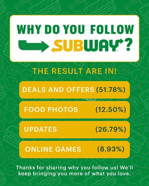 The results are in! 👀🥪