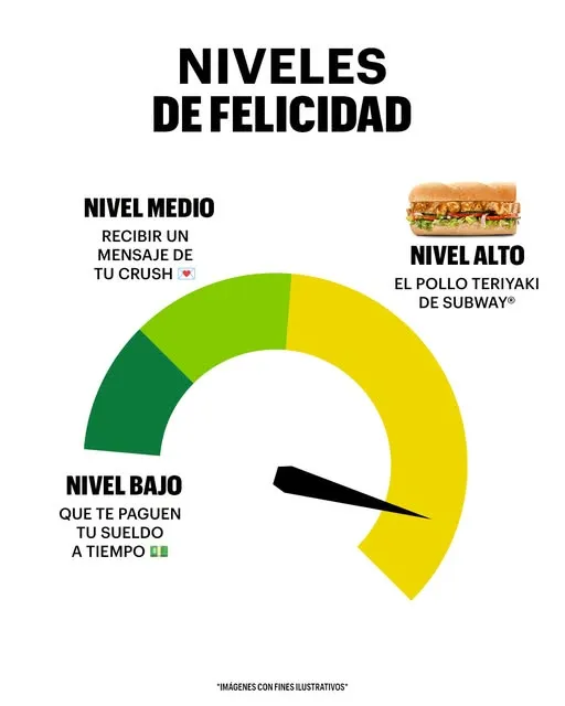 Hay niveles y NI-VE-LES🥖...